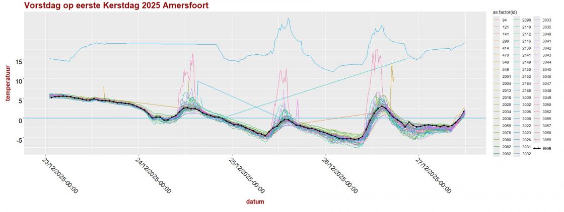 20251225 vorstdag eerste kerstdag.jpg