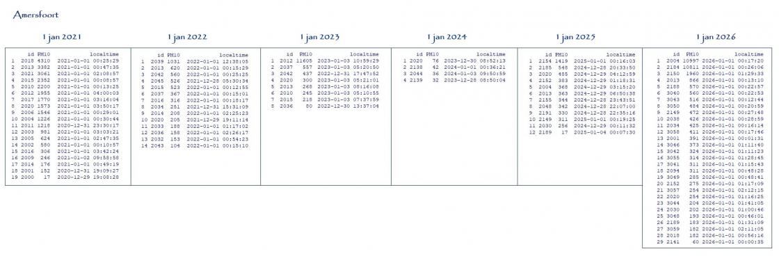 20260101 fijnstof vergelijk vuurwerk.jpg