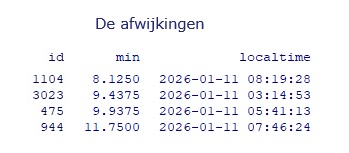 20260111 de afwijkingen.jpg